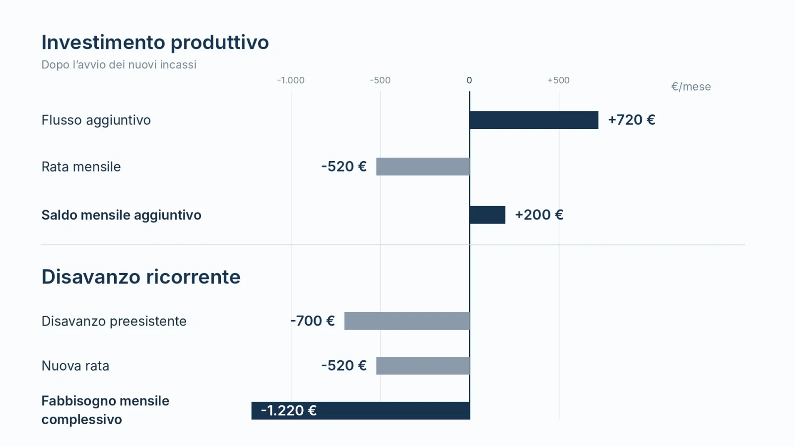 sostenibilità del debito